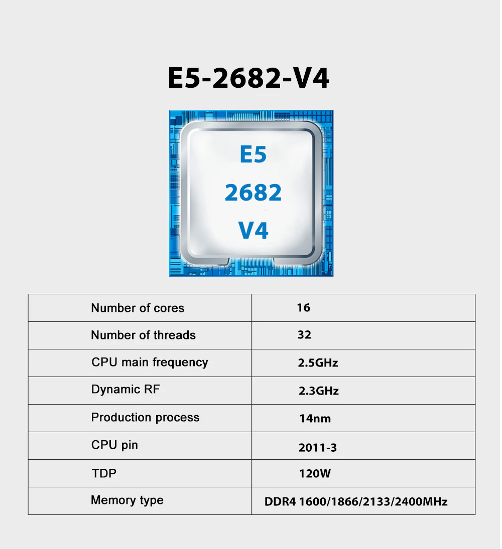 Zestaw płyty głównej SOYO X99  – 128Gb Ddr4 Ecc Lrdimm 3200Mhz recenzja i cena